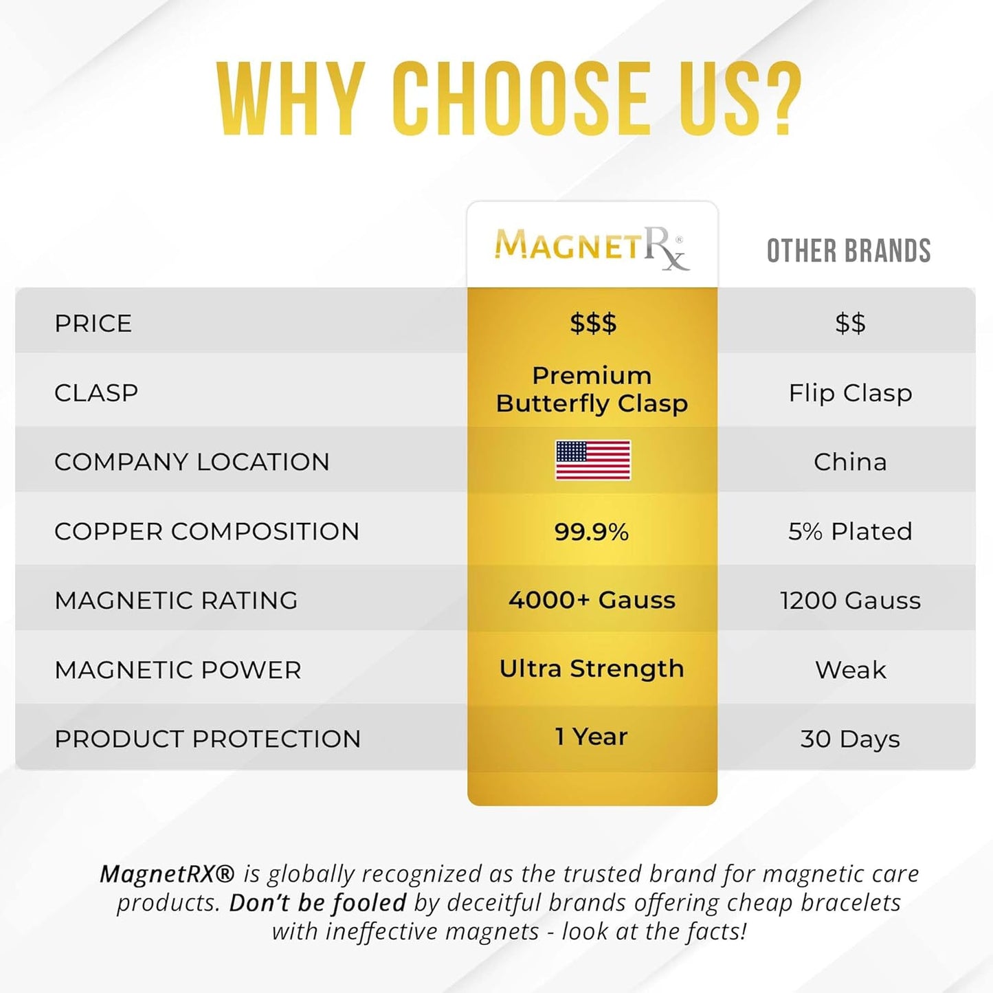 Ultra Strength Magnetic Copper Bracelet