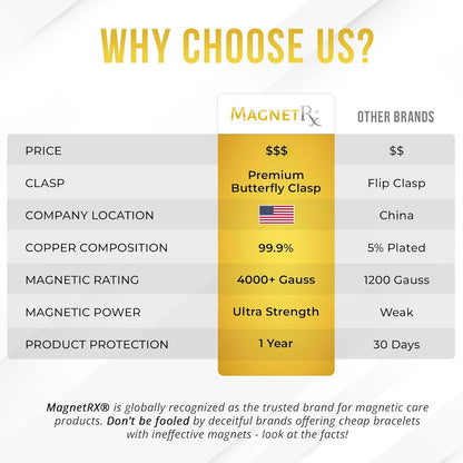 Ultra Strength Magnetic Copper Bracelet